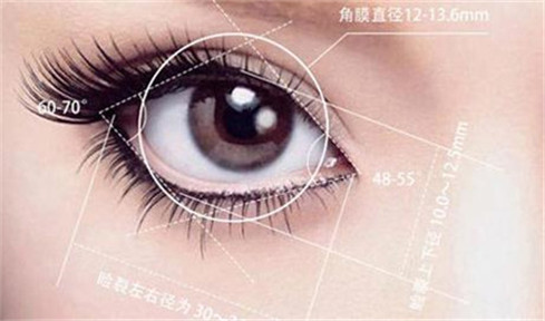 美萊開眼角會不會有危險-你能用雙眼皮睜開眼睛嗎
