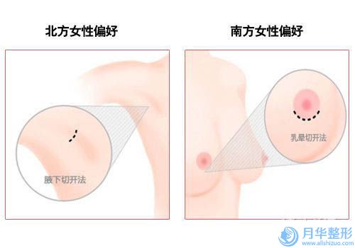 邢臺(tái)市女性額部整形醫(yī)院排行前十名大咖盤點(diǎn)（邢臺(tái)美在人生醫(yī)療美容診所口碑實(shí)力雙靠譜）