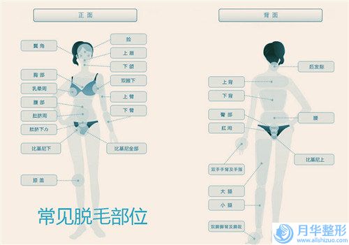 廊坊全臉做埋線提升術(shù)價格及注意事項