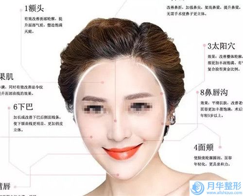 做豐唇珠什么時候效果好-做豐唇珠怎么樣，效果可維持多久