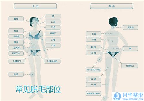 淄博市嘴唇矯正價目表2024全面更新-淄博市第一醫(yī)院整形科價格表(費用)