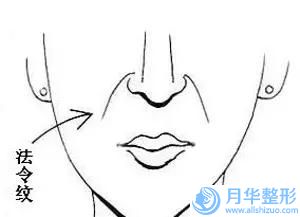 重慶市激光去除疤痕黑色素價格(價目)官宣發(fā)布(激光去除疤痕黑色素均價為：4411元)
