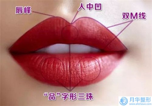 哈爾濱鐘醫(yī)生醫(yī)療美容價目表2024版正式發(fā)布-雙下巴吸脂案例