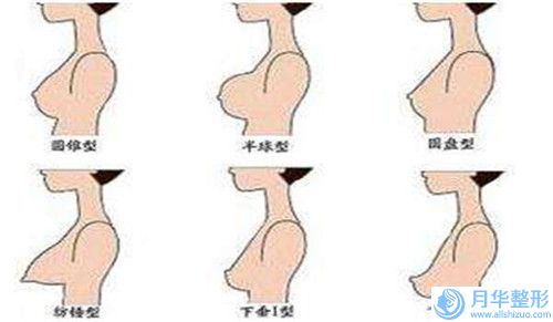 嘉峪關(guān)自體脂肪填充豐額頭一般的價(jià)格是多少錢
