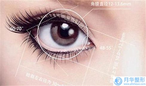 重慶割成雙眼皮手術(shù)的安全性以及并發(fā)癥